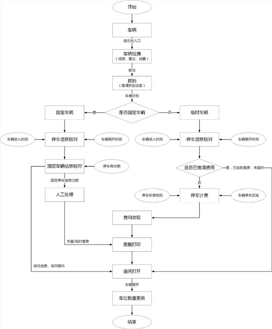 德亞車(chē)輛進(jìn)出流程