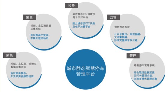 德亞路內(nèi)停車