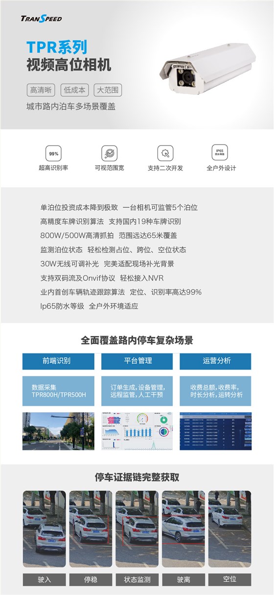 TPR系列 視頻高位相機