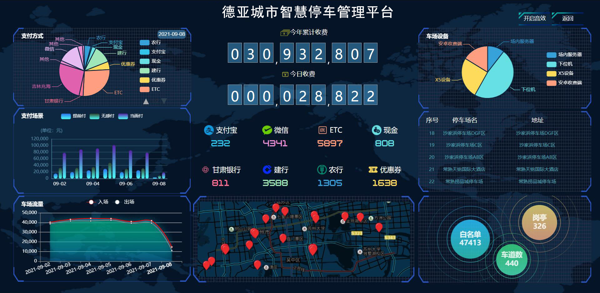 德亞智能停車云平臺(tái)