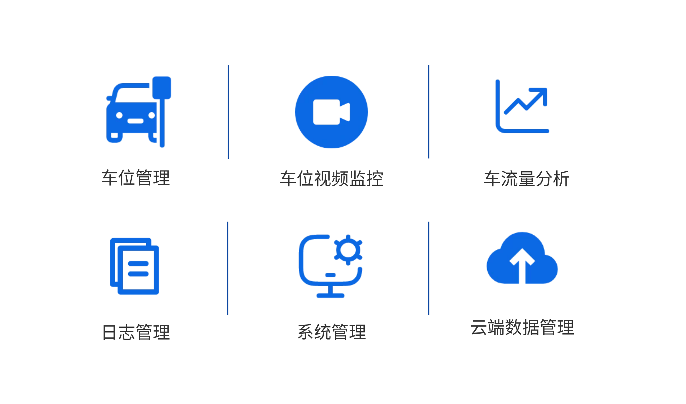 德亞車位引導優(yōu)勢