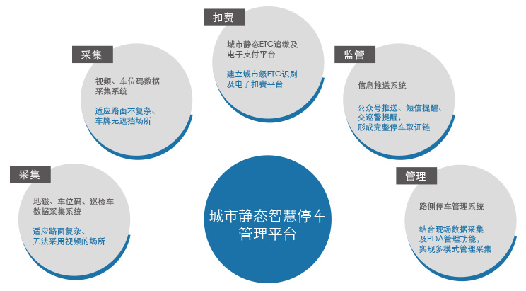 德亞路內(nèi)停車